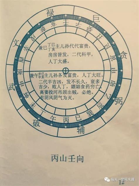 大门向西南2023|风水说：大门朝向哪个方位风水最好？